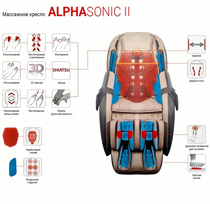 AlphaSonic2 Массажное кресло c анти-стресс системой